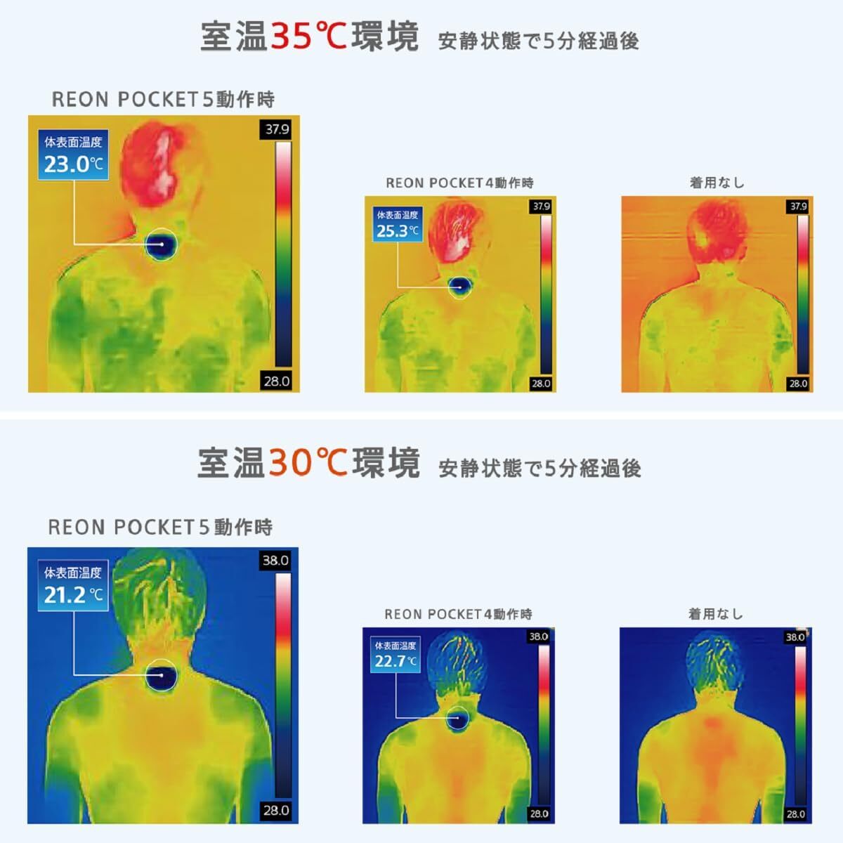 SONY REON POCKET 5 Air Conditioner Warm & Cool Wearable Neck