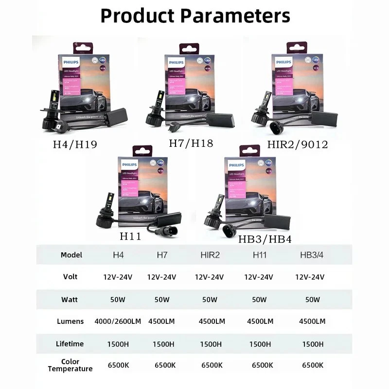 Philips Ultinon Rally LED Headlight Bulb H4 H7 H11 HB3 HB4 6500K 100W 9000lm - Image 4 of 4