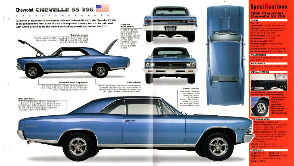 1966 CHEVROLET CHEVELLE SS-396 SPEC SHEET/Brochure | eBay