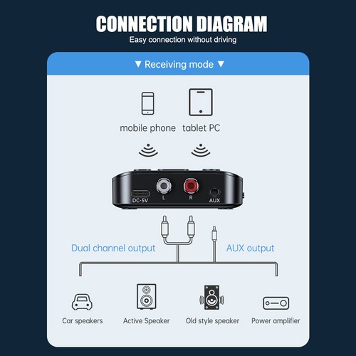 Wireless Bluetooth 5.3 Dongle for Audio Streaming, 3.5mm AUX to RCA USB Adapter - Afbeelding 7 van 24