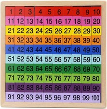 Wooden Math Learning Board Toy, Montessori 1-100 Color Digital