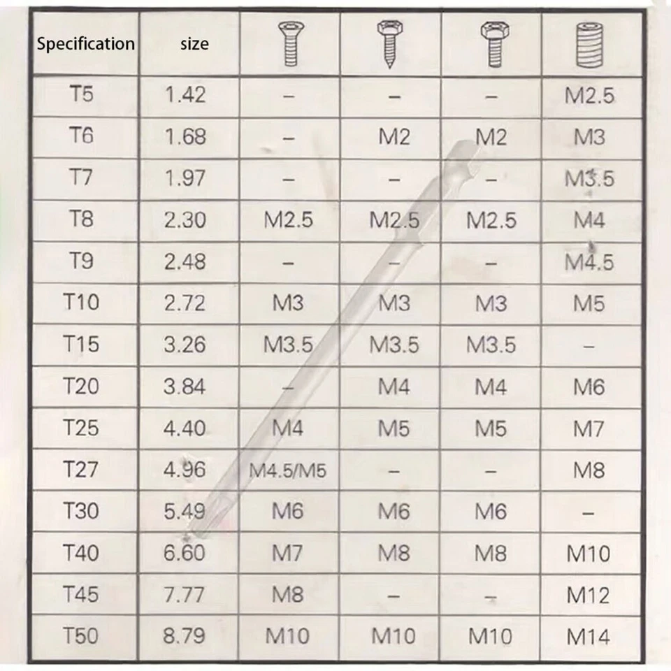 T4- T25 Torx Screwdriver Bit Set 5mm dia Hex Security Magnetic Head 60mm Long - Image 3 of 4