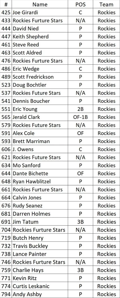 Topps 棒球卡 - 10 Years Of Colorado Rockies - 1993 - 2002 — 第 3/4 张图片