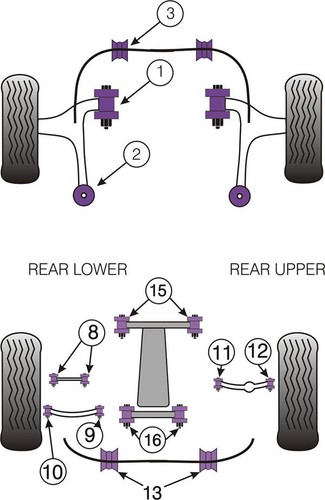 Bujes de barra antivuelco delanteros Powerflex 18 mm Subaru Legacy 03-09 PFF69-503-18 - Imagen 2 de 2