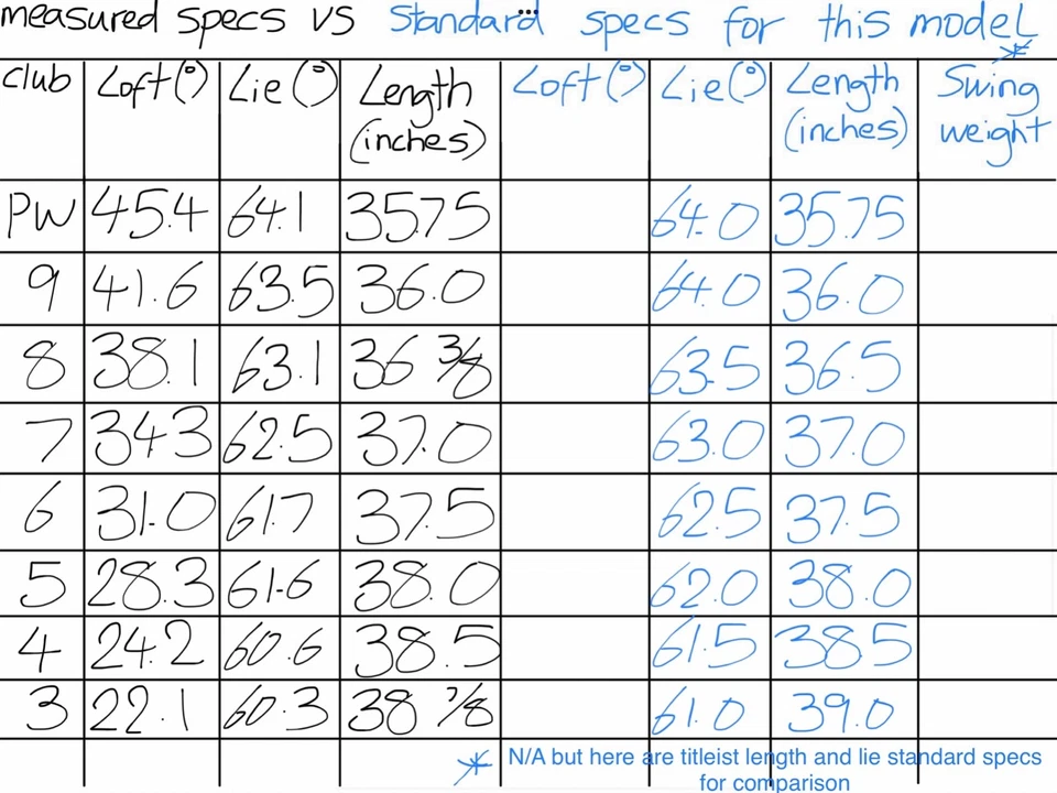 Left Hand Cleveland Tour Action TA5 Irons (1998)/ 3-PW/ Regular True Temper - Image 3 of 4