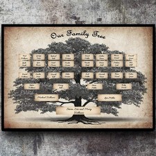 Family Tree Geneology Chart Poster, Family Tree Chart, Generation Genealogy P...