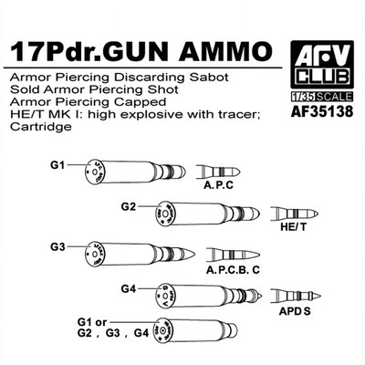 PKAF35138 AFV Club 1:35 Scale British 17 Pdr Gun Ammo (Brass)
