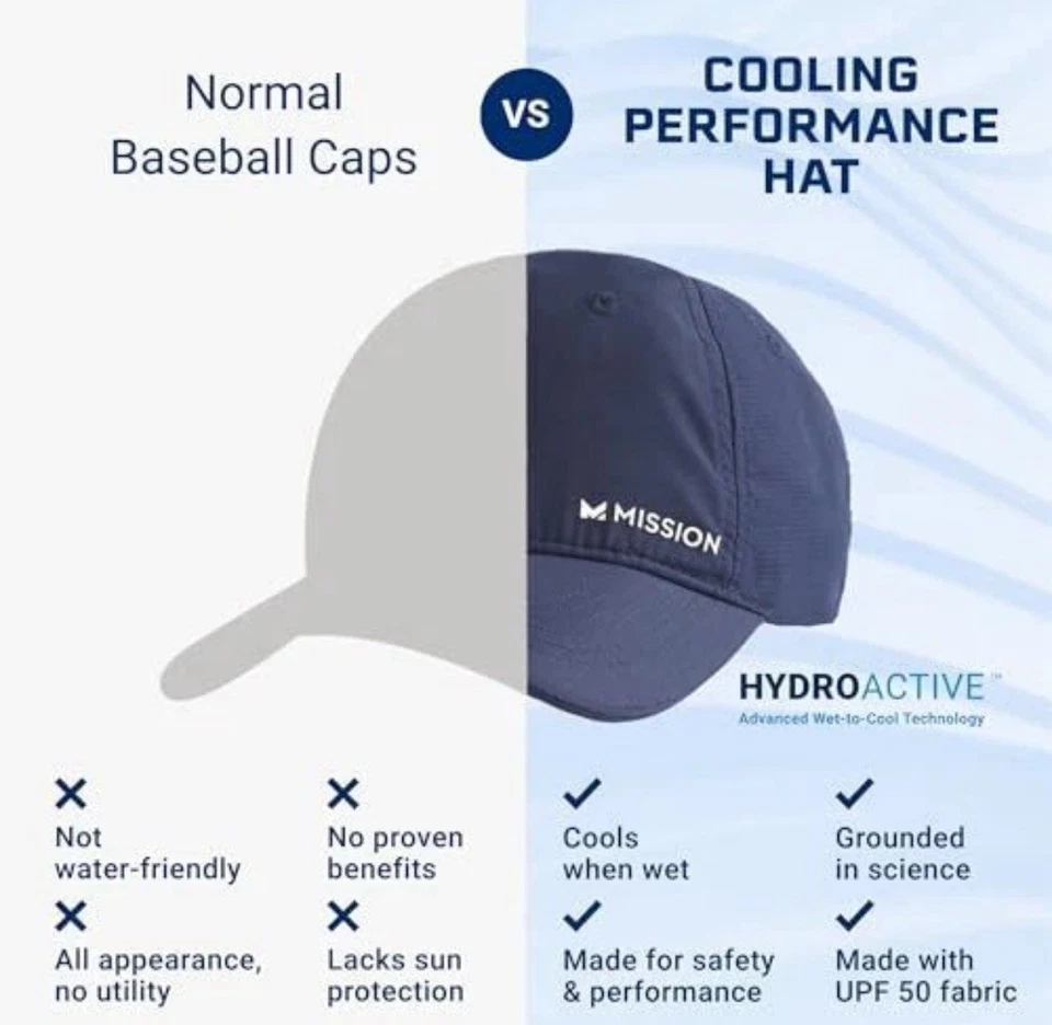NWT Mission Hydroactive Cooling Performance Ball Cap Hat UPF50 Adjustable Unisex - Image 3 of 4
