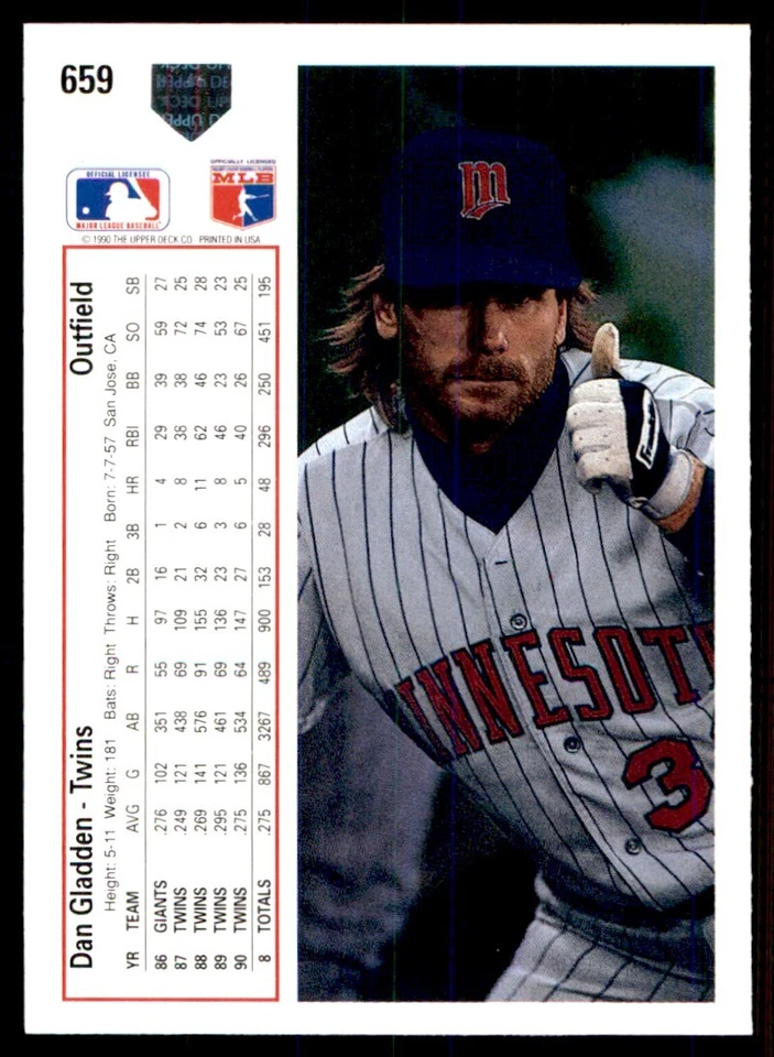 1991 Upper Deck Dan Gladden Minnesota Twins #659 - Image 2 of 2