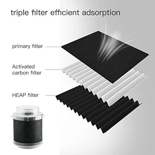 Air Purifier for car,Aromatherapy Diffusers with True HEPA Filter White