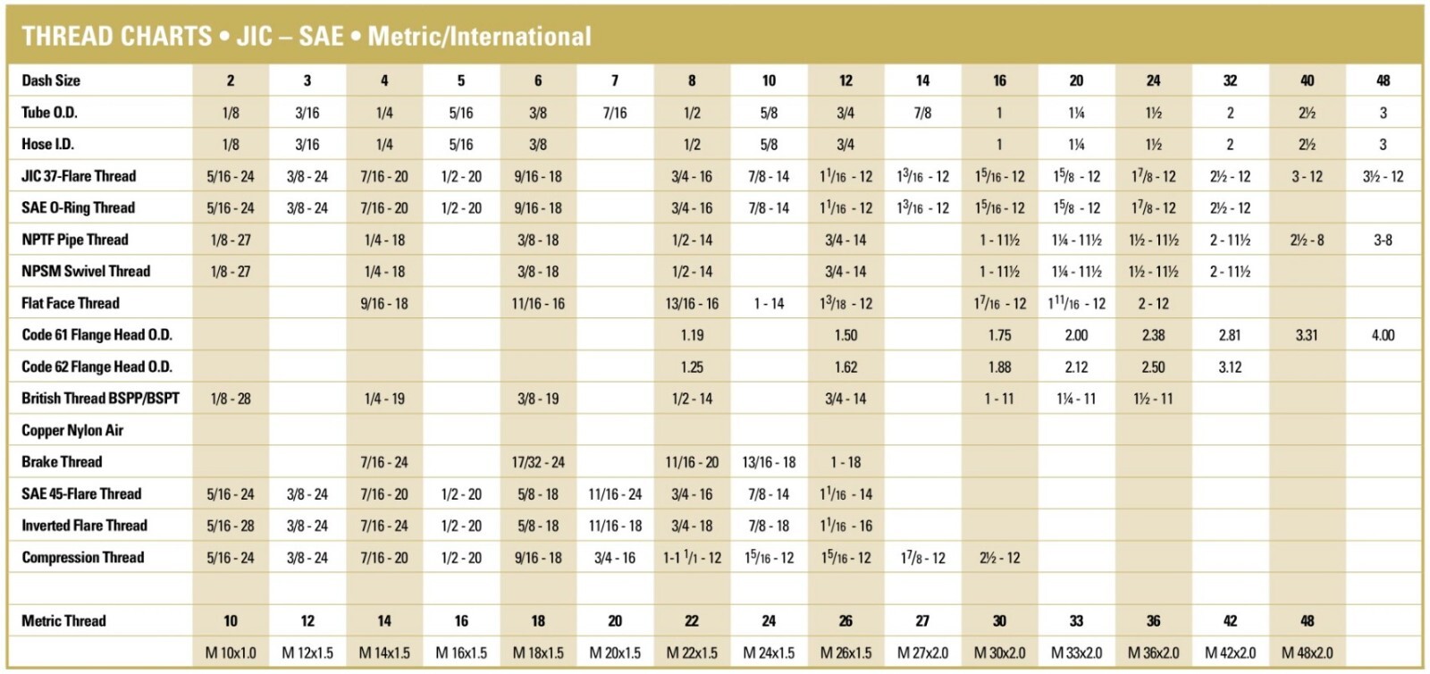 1501-LL-04-04 Hydraulic Fitting 1/4" Male Pipe x 1/4" Fem Pipe Swivel 90° X-Long