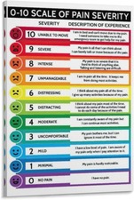Pain Scale Chart Poster 0?10 Medical Severity Educational Wall Art Decor Print