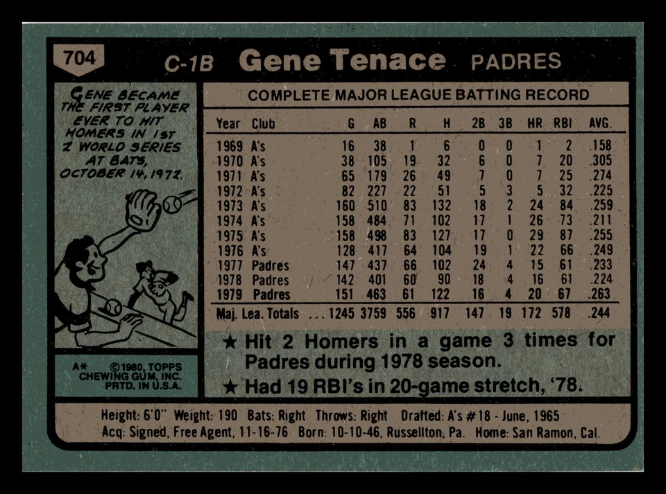 Gene Tenace 1980 Topps #704 San Diego Padres Baseball Near Mint NM - Image 2 of 2