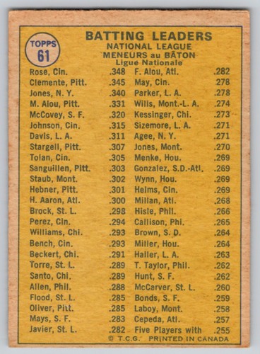 Pete  Rose Bob Clemente 1970 O-Pee-Chee Baseball Batting Leaders #61 VG-EX - Picture 2 of 2