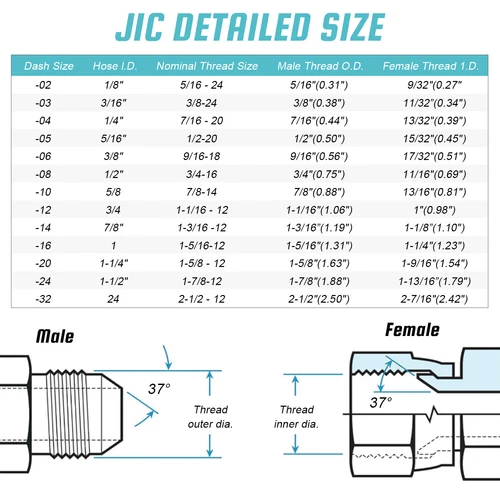 10 Pack 3/8" JIC 37° Female 90° Elbow Hydraulic Hose Fittings For 3/8" I.D. Hose - Picture 2 of 13