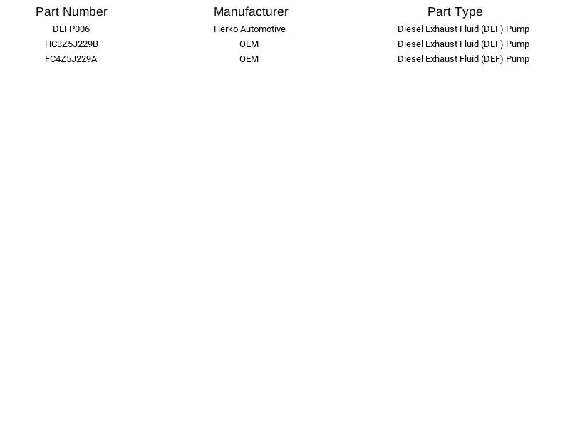 Bomba de líquido de escape diésel (DEF) Herko DEFP006 para Ford F-250 Super Duty 17-21 Foto 4 de 4