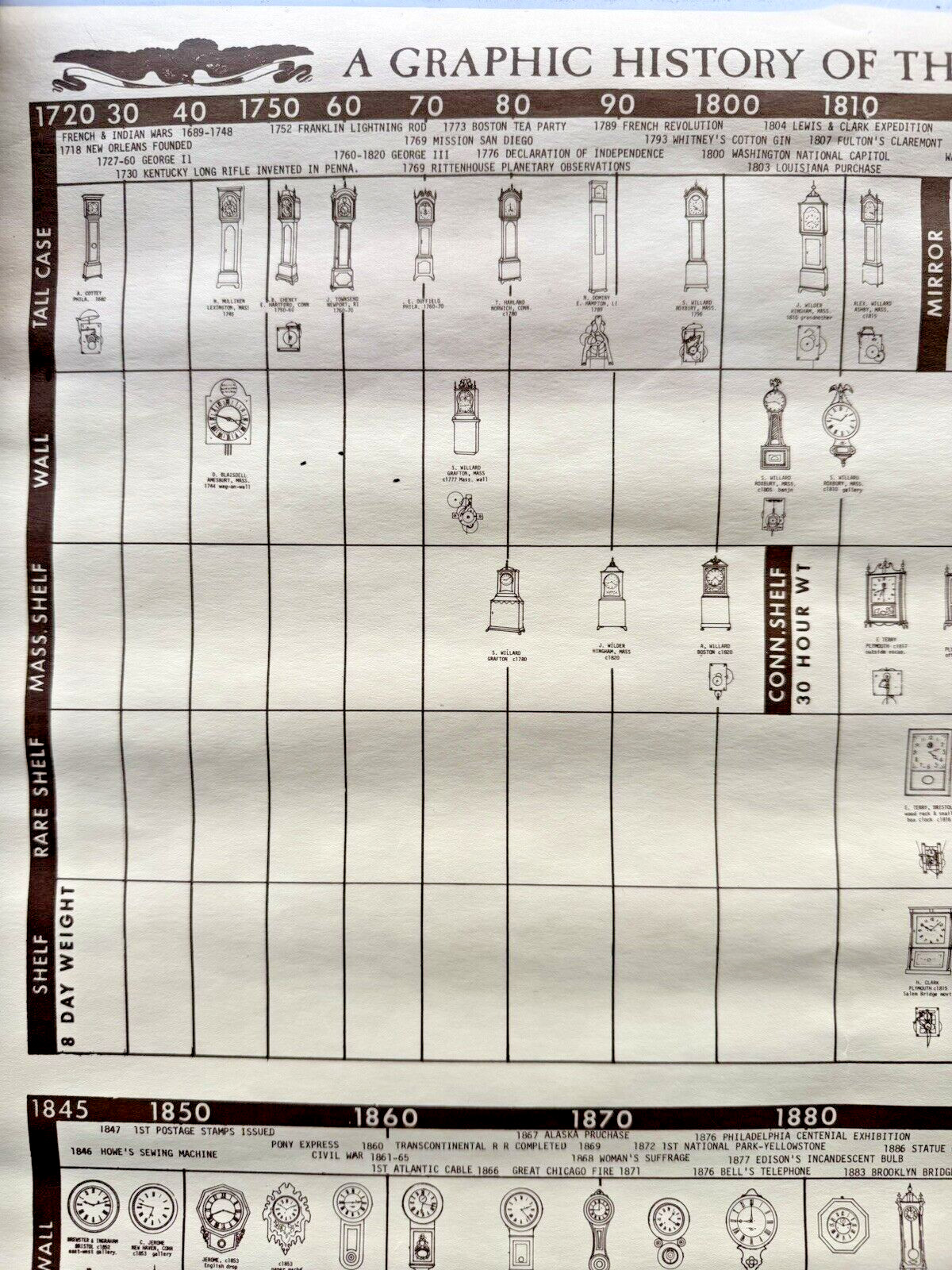 VINTAGE 1974 A GRAPHIC HISTORY OF THE AMERICAN CLOCK CHART EARL & DOROTHY GLENK