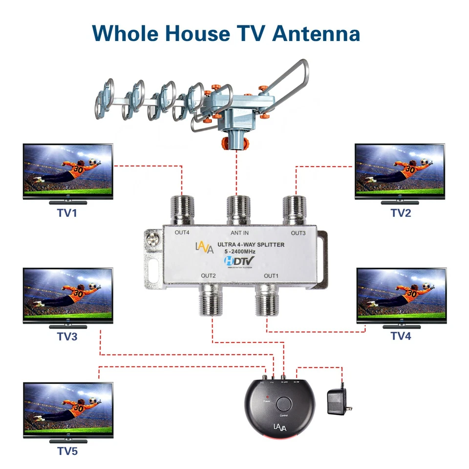 LAVA HD-2805 Elite, Outdoor TV Antenna, Remote Control, 360 Degree Rotation - Image 4 of 4