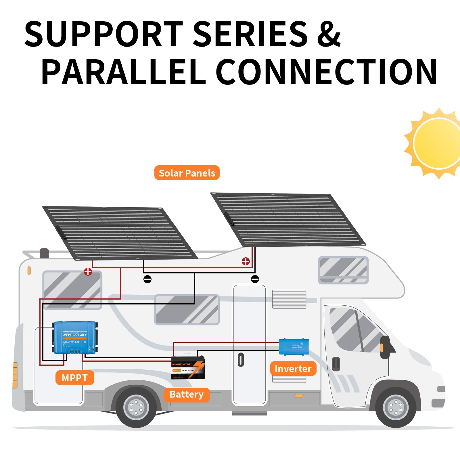 12V 100Ah LiFePO4 Lithium Battery 1280Wh Deep Cycle BMS for Solar RV Battery New