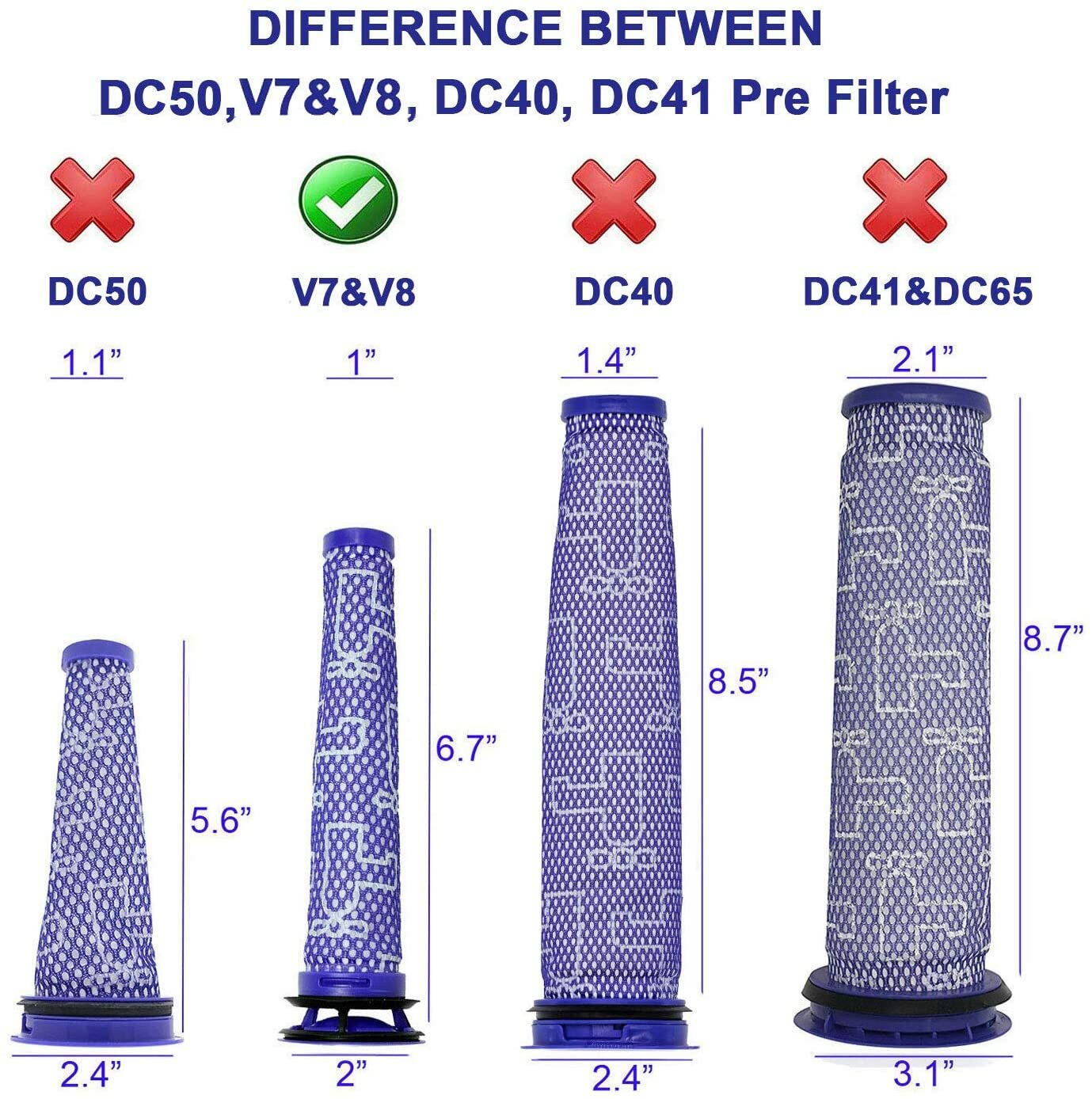 6 Pre-Filters and 6 Post-Filters Replacement For Dyson V7, V8 Animal Vacuum Hot