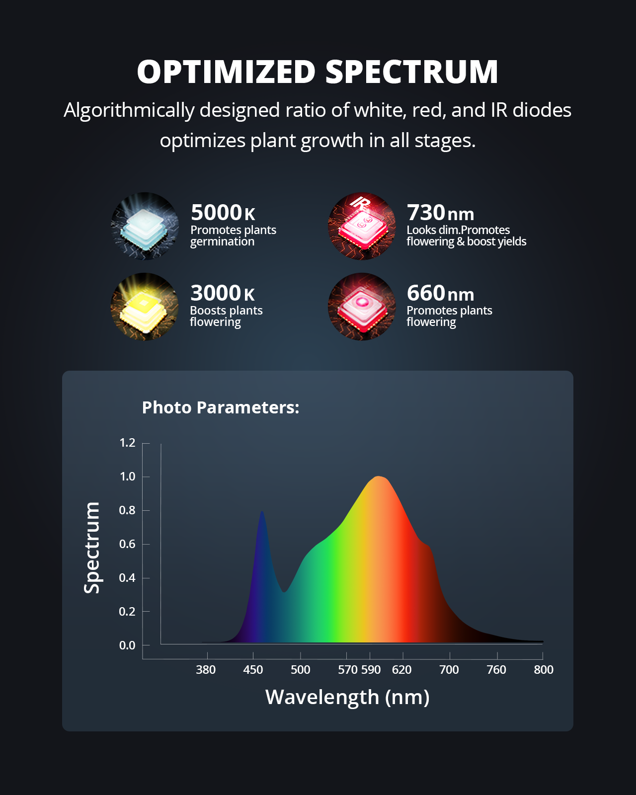 VIPARSPECTRA XS3000 Pro LED Grow Light Full Spectrum Indoor Plants Veg ...