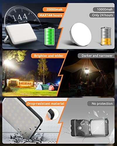 LED Camping Lantern Rechargeable 4000LM, 20000mAh Portable Camping Lights up - Picture 6 of 7