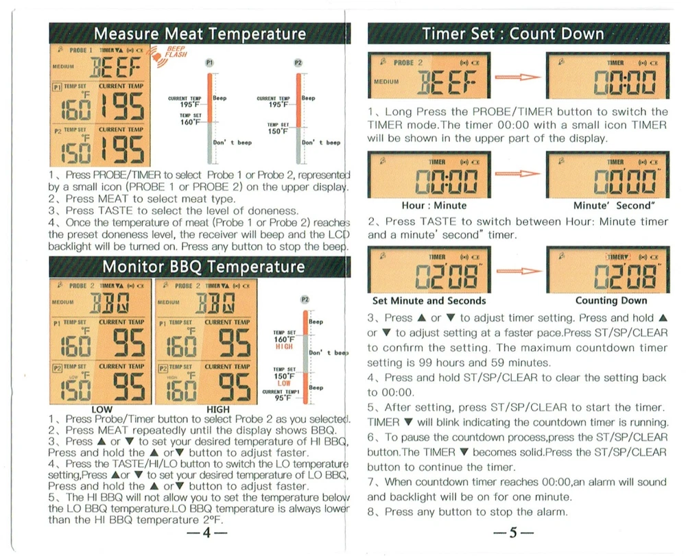 BBQ  Meat Thermometer Wireless and Ready for Summer Picnics
