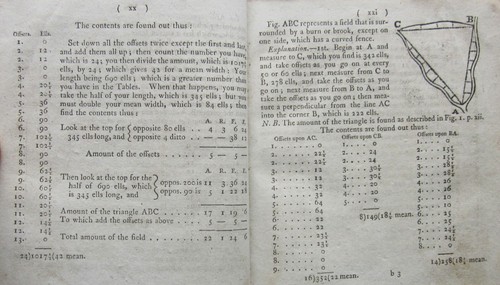1802 Ainslie Farmers Pocket Companion Tables Surveying Thatching Trees Scotland - Picture 15 of 24