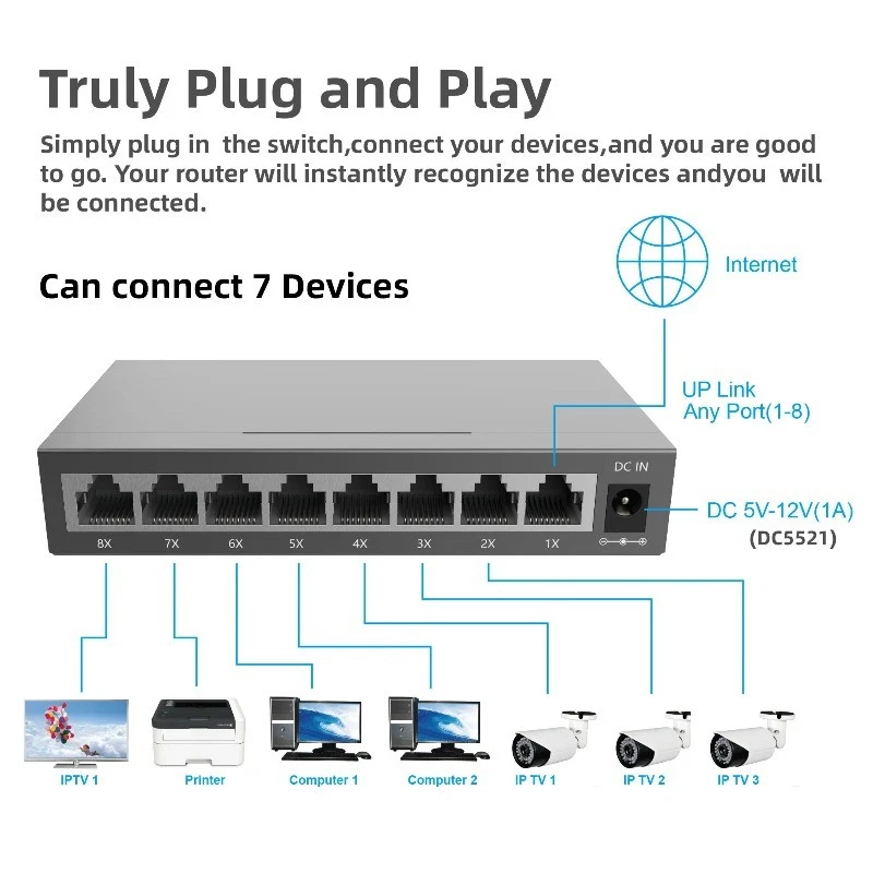 5/8 Ports Gigabit Ethernet Switch 10/100/1000Mbps Internet Splitter Network Hub - Image 2 of 4