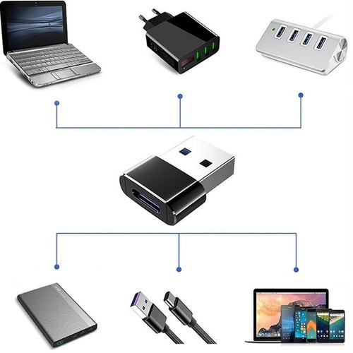 Adattatore OTG da USB Tipo C Femmina a USB Tipo A Maschio per PC TV Hard Disk - Foto 6 di 6