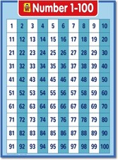 Interactive 1-100 Chart Poster for Early Childhood Education - Poster No Framed