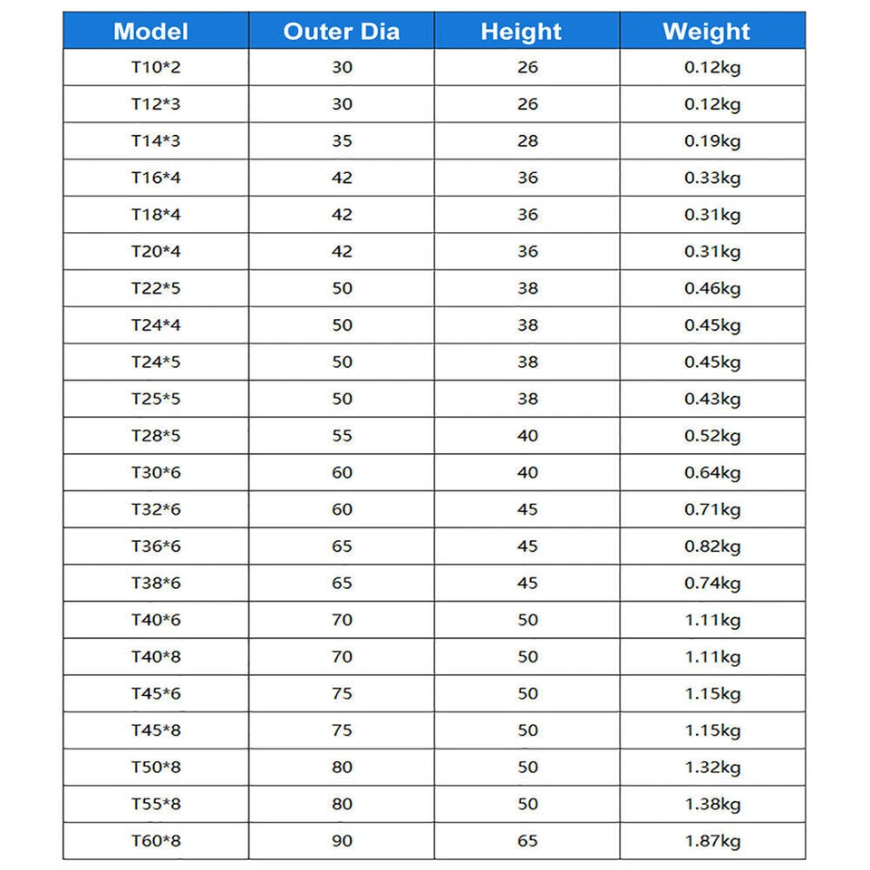 T10 T12-T60 Rechtsgewinde Trapezgewindemuttern Runde Leitsmuttern Stahl Muttern - Bild 2 von 4