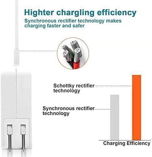 45W Power Adapter Charger For Apple Macbook Air 11" 13" A1435 A1436 A1465 A1466