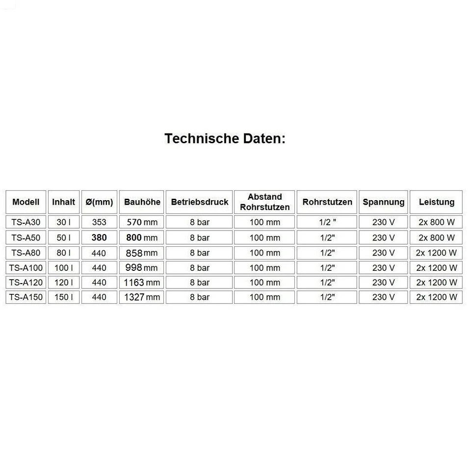 Anticalc Elektrospeicher Warmwasserspeicher Boiler 30L 50L 80L 100L 120L 150L - Bild 2 von 4