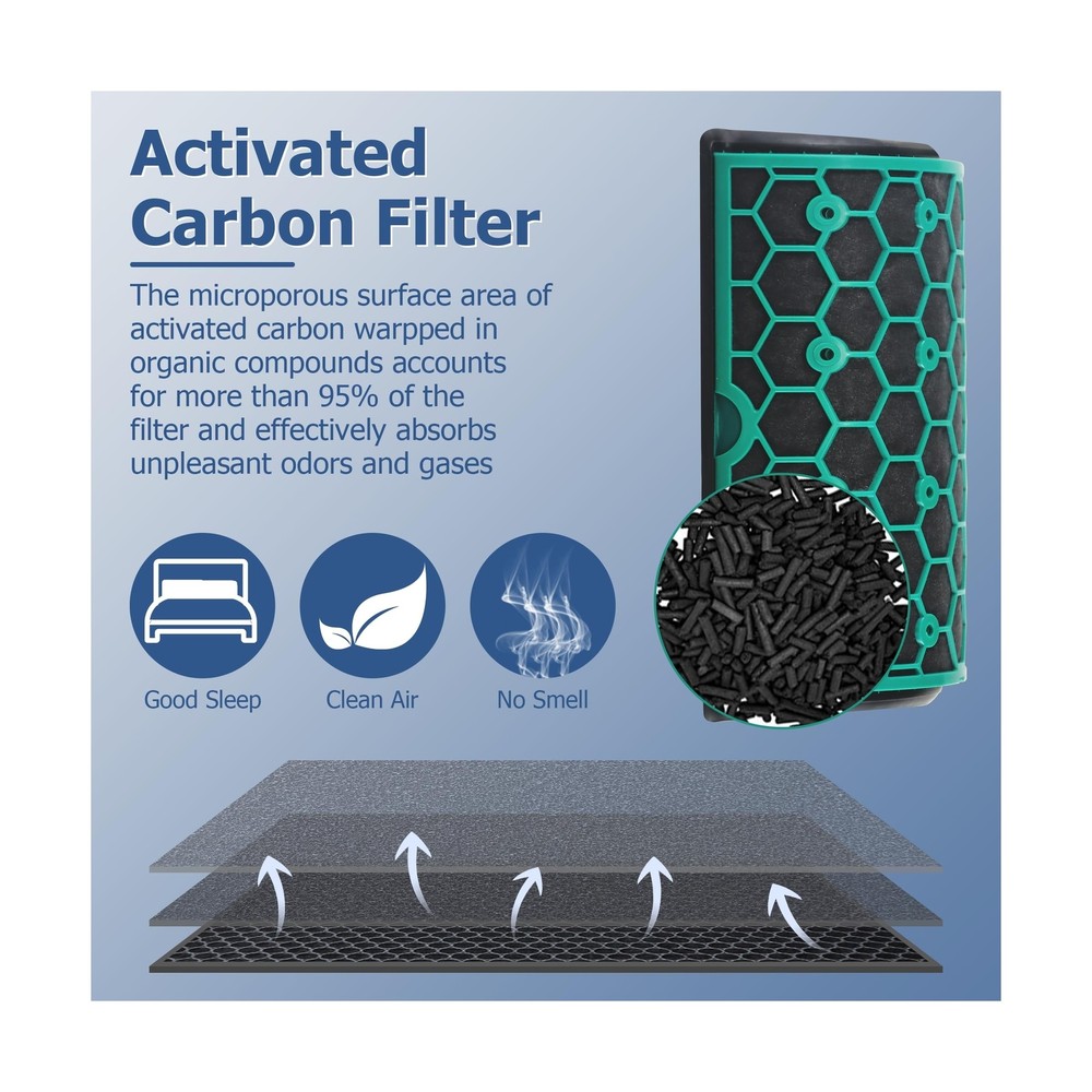 Dyson Pure Cool TP04 HP04 Air Purifier Replacement Filter