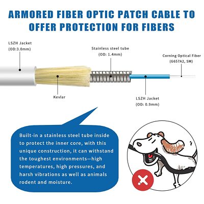 SM SC/UPC to SC/APC Fiber Cable 1M Single Mode Patch Cord Simplex OS2 White