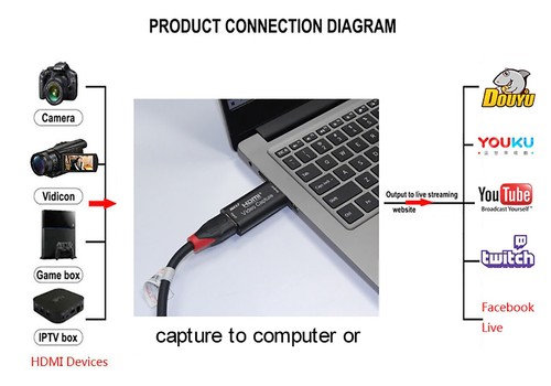 HDMI vers USB 2.0 Mini carte de Capture vidéo pour Game/Vidéo Live Streaming - Photo 2/8