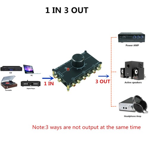 RCA stereo input audio signal source Switch Switcher Splitter selector box 3 IN - Picture 3 of 6