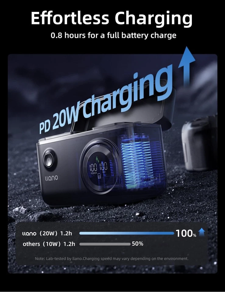 llano EN-EL25 Dual Charger Power Bank & Card Reader for Nikon Z30 Z50 Z fc - Image 3 of 4