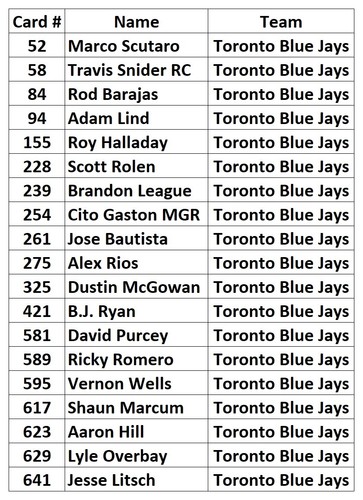 Topps Baseball Card Team Sets - Toronto Blue Jays - 1978 Thru 2025 - Picture 75 of 101