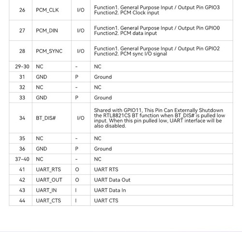 433Mbps 1T1R WiFi 5+BT 4.2 Wireless Module 802.11a/b/g/n/ac SDIO 2.0 Interface - Afbeelding 6 van 8