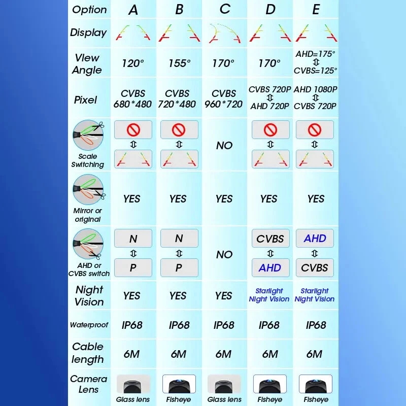 AHD 1080P Night Vision Rear View Camera For Opel Astra HJ Corsa D Vectra C - Image 2 of 4