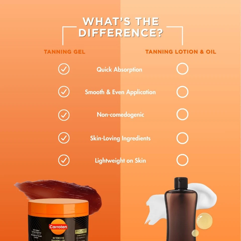 Gel bronceador intensivo Carroten Tan Express Foto 4 de 4