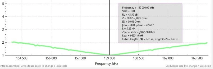 Seefunk Antenne 150cm Alu Edelstahl 156-162MHz AIS DSC UKW/VHF J-Antenne - Bild 2 von 4