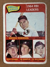 1965 Topps Football Cards 41