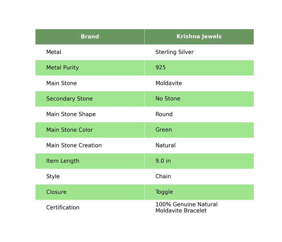 Natural Moldavite Vintage Chain Artisan Sisters Gift Bracelet Sterling Silver - Image 2 of 4