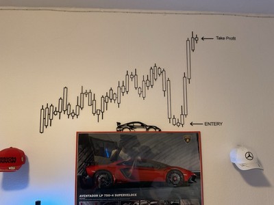 Day Trading Chart Wand Deko 3D