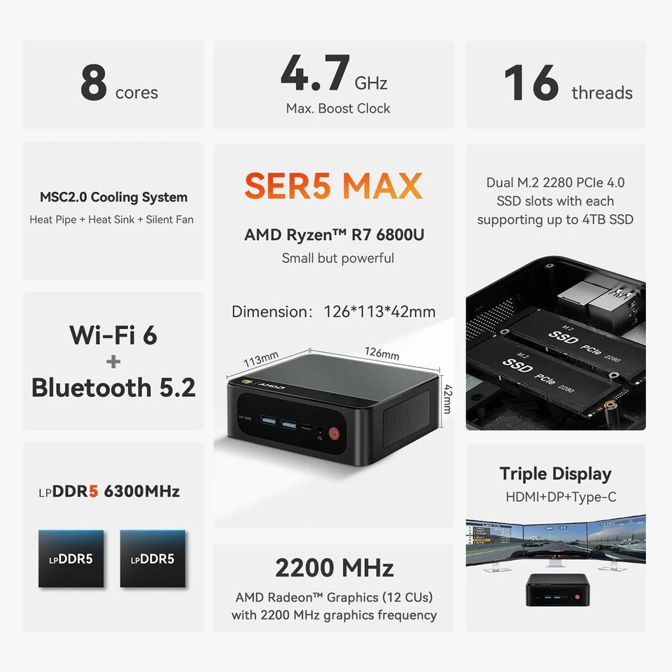 Beelink Mini PC SER5 MAX AMD Ryzen 7 6800U 24GB 500GB PCIe4.0 SSD SER5 MAX - Image 2 of 4