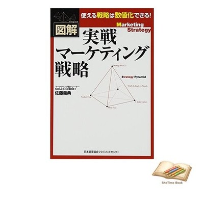 Buch illustrierte praktische Marketingstrategien verwendet
