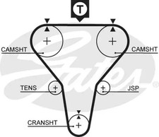 Courroie de distribution Mazda MX5
